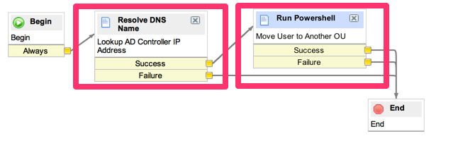 Using Orchestration to move an AD user to another OU container