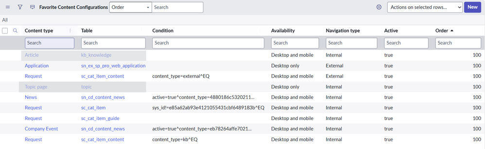 Favorites Content Types - Applications