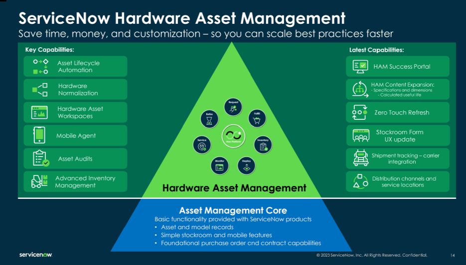 Hardware Asset Management FAQ