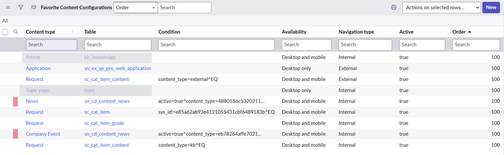 Favorites Content Types - Content