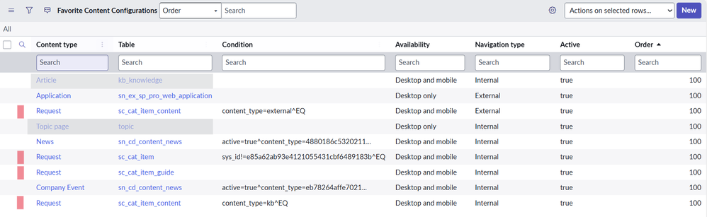 Favorites Content Types - Requests