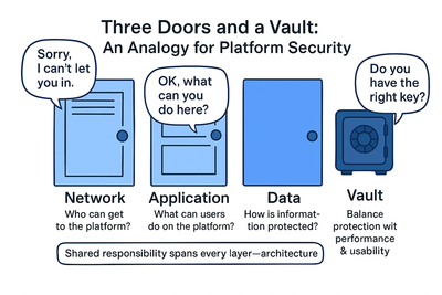 CTA Series – The Journey from Code to Strategy (Part 7)🕵️‍♀️Shh! Keep Things Under Cover!