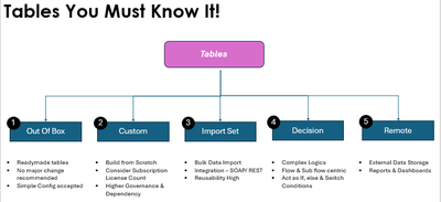 Transform as a ServiceNow Developer - How to Get Started?
