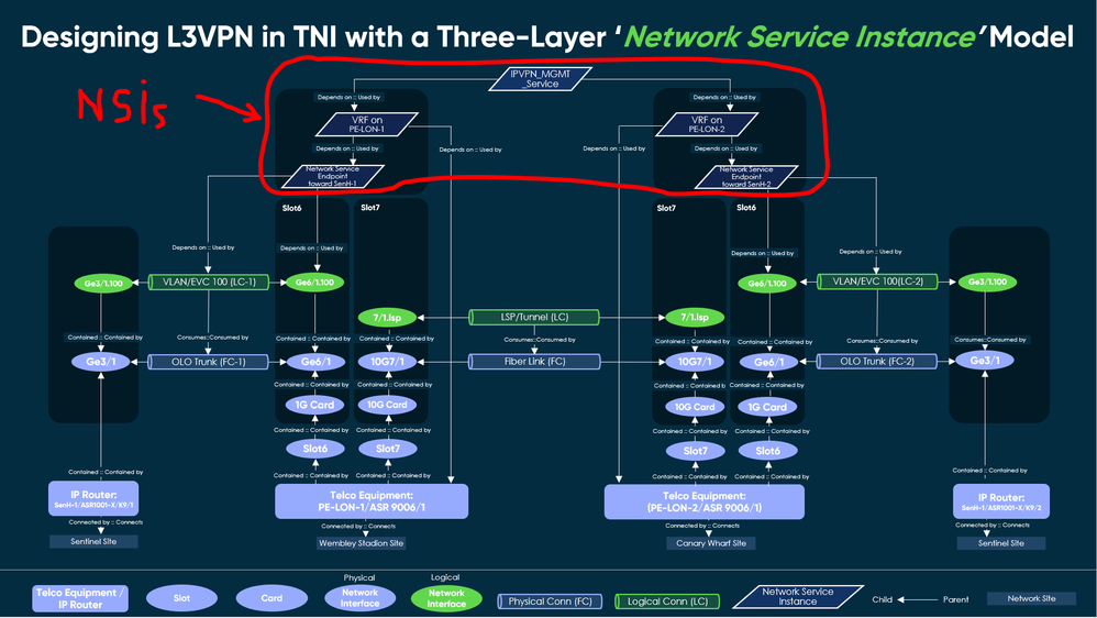 When to use TNI Attribute Pack vs Custom Columns on OOB CI tables