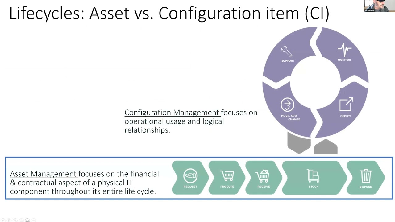 CMDB Chat Vlog 6: The Value of Mature CMDB to ITSM - Segment 1