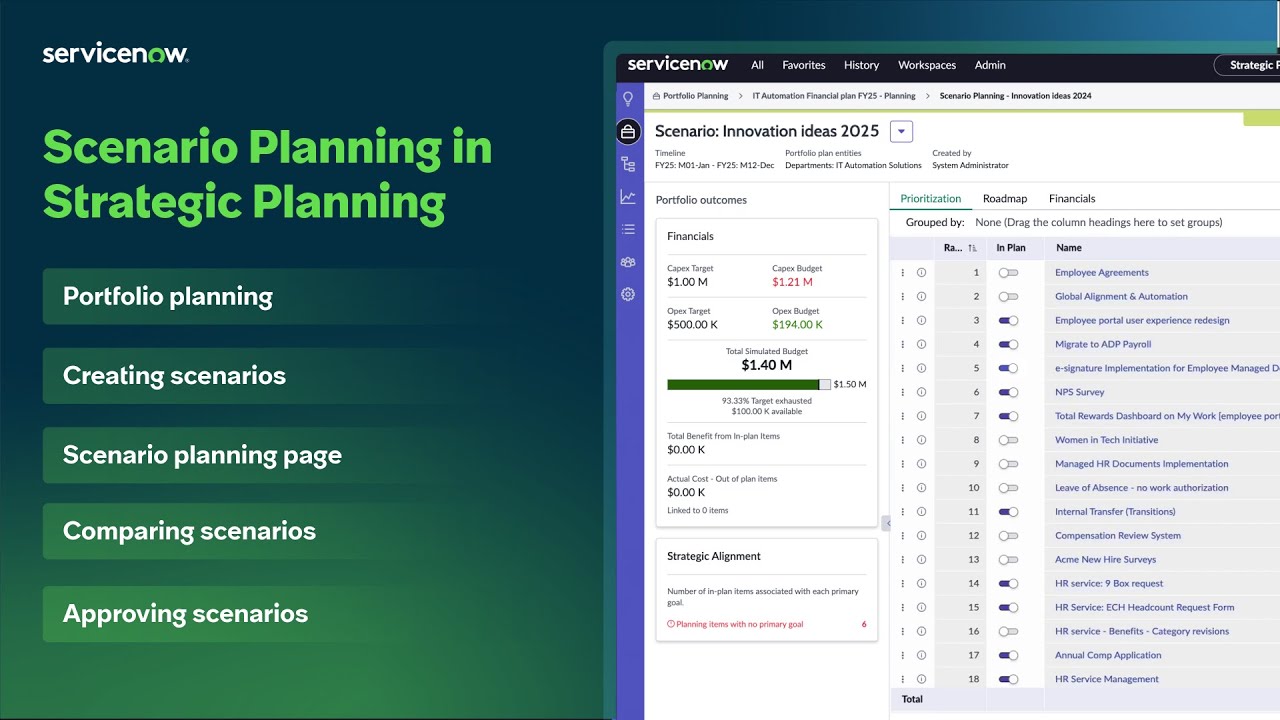 Scenario Planning in Strategic Planning