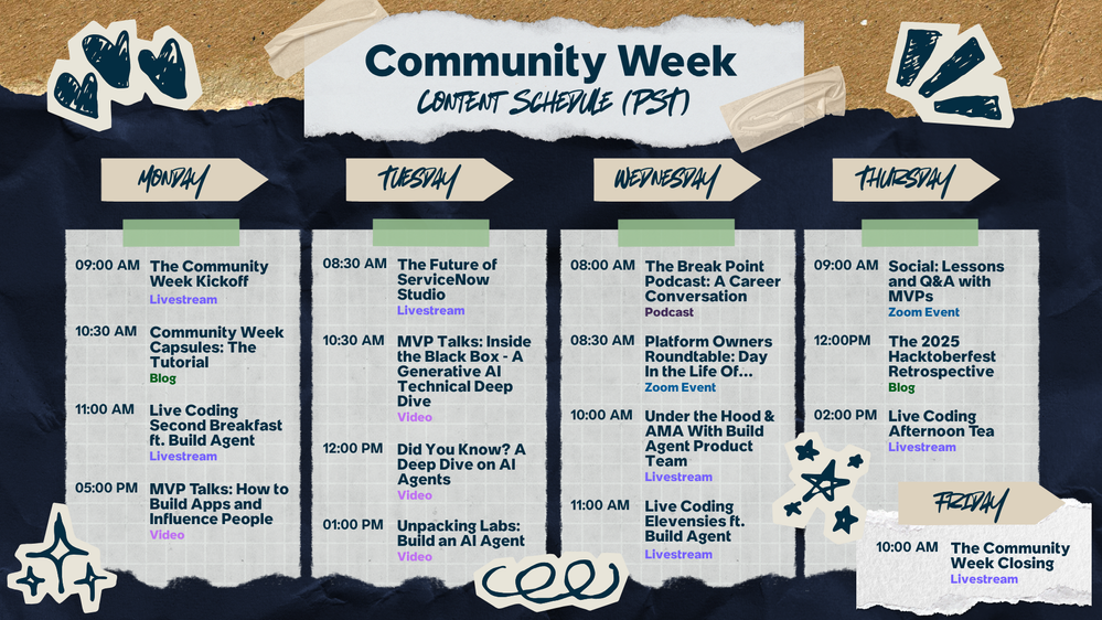 The Community Week Agenda Breakdown!