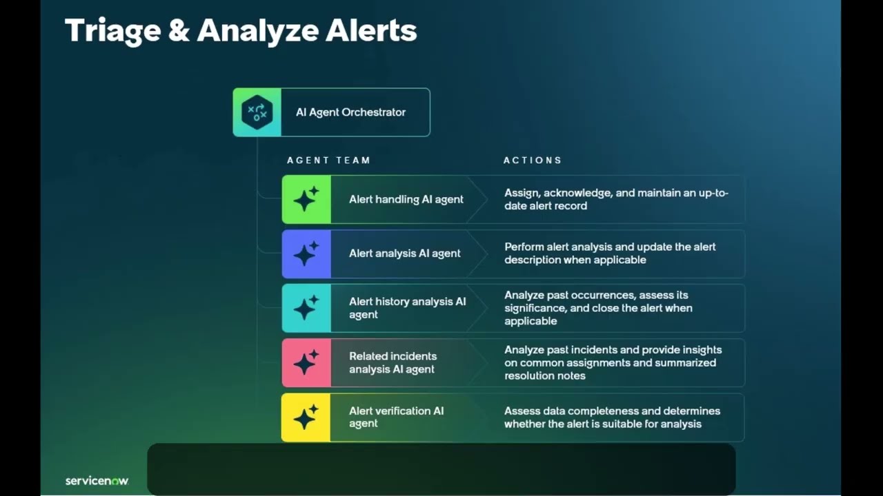 ServiceNow Agentic Workflow demo - Alert Triage and Analysis with AIOps