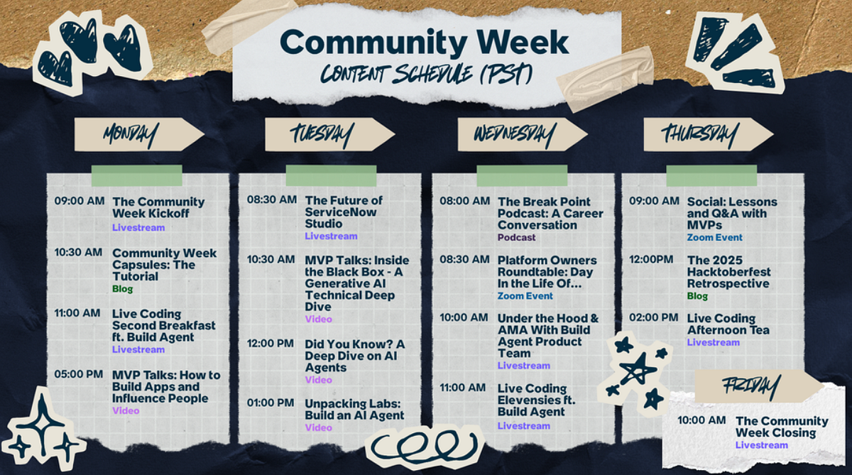 The ServiceNow Community Week (3–7 NOV 2025)