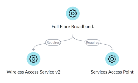 Understanding when to use staggered decomposition