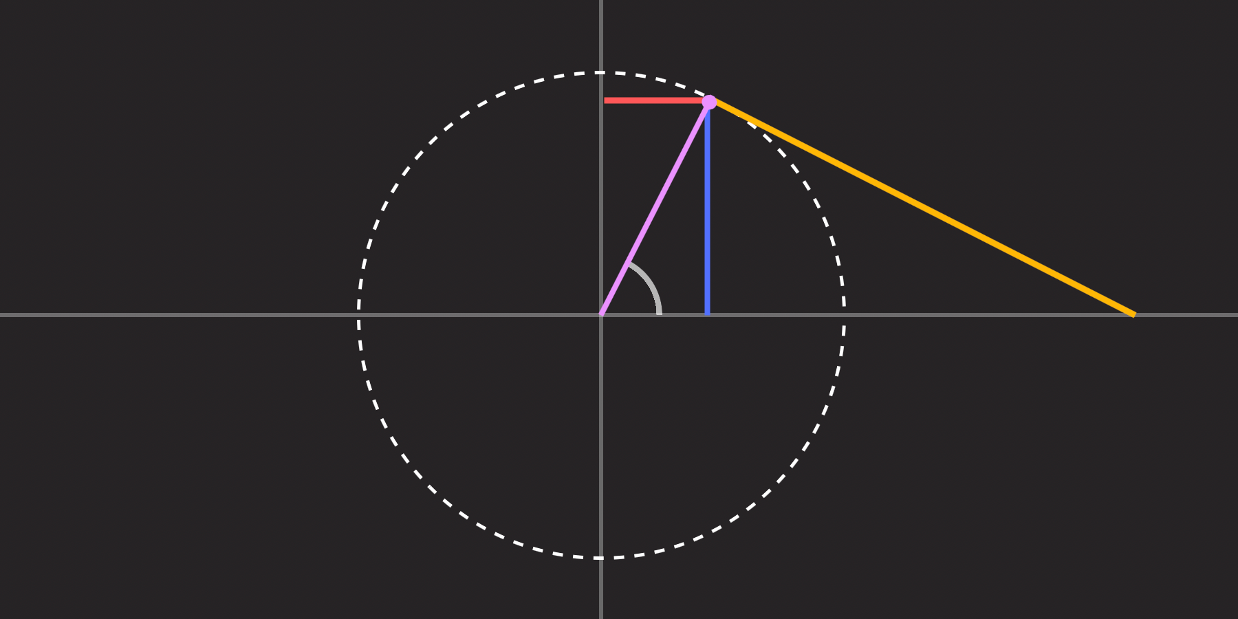 The "Most Hated" CSS Feature: tan()