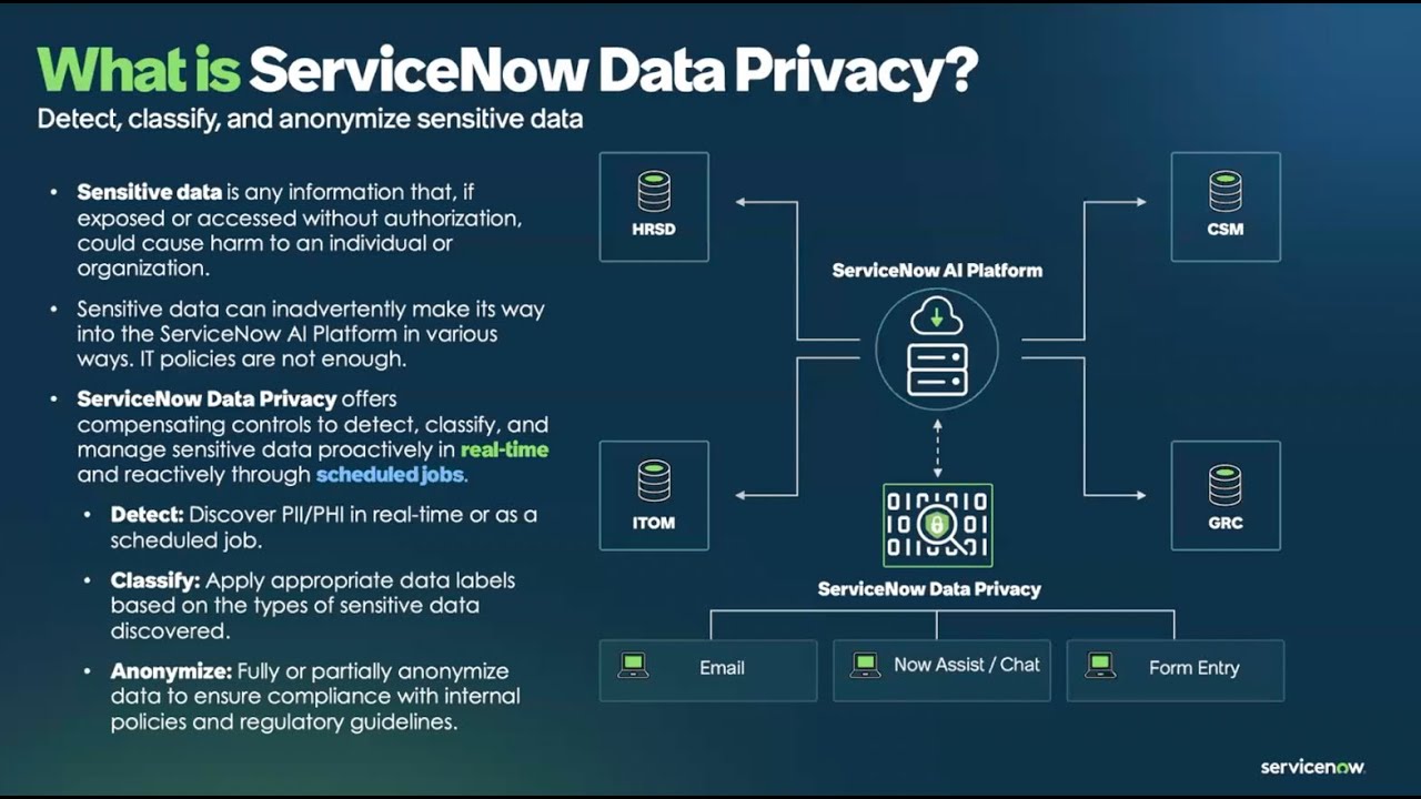 What's New in the Zurich Release for ServiceNow Data Privacy