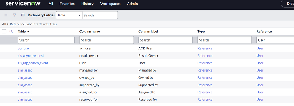 Dealing with duplicate records in an effective and efficient manner