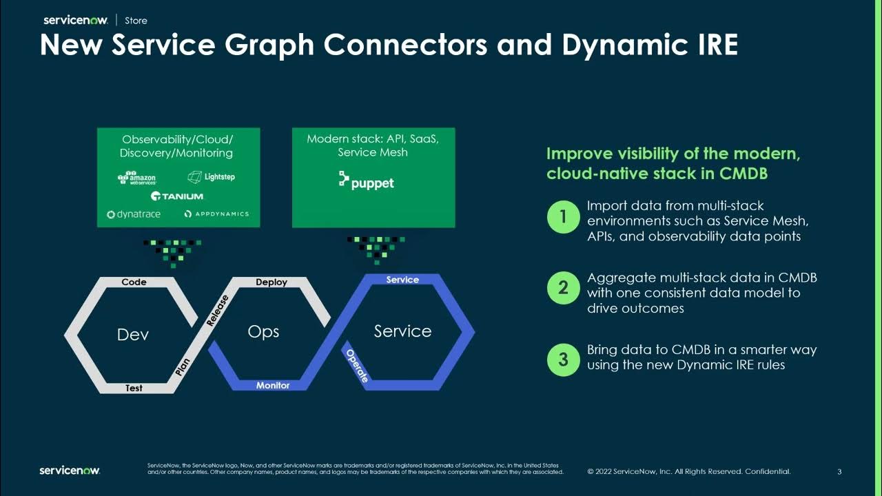 Technology Workflow - San Diego Release - ITOM / CMDB Service Graph Connector Updates