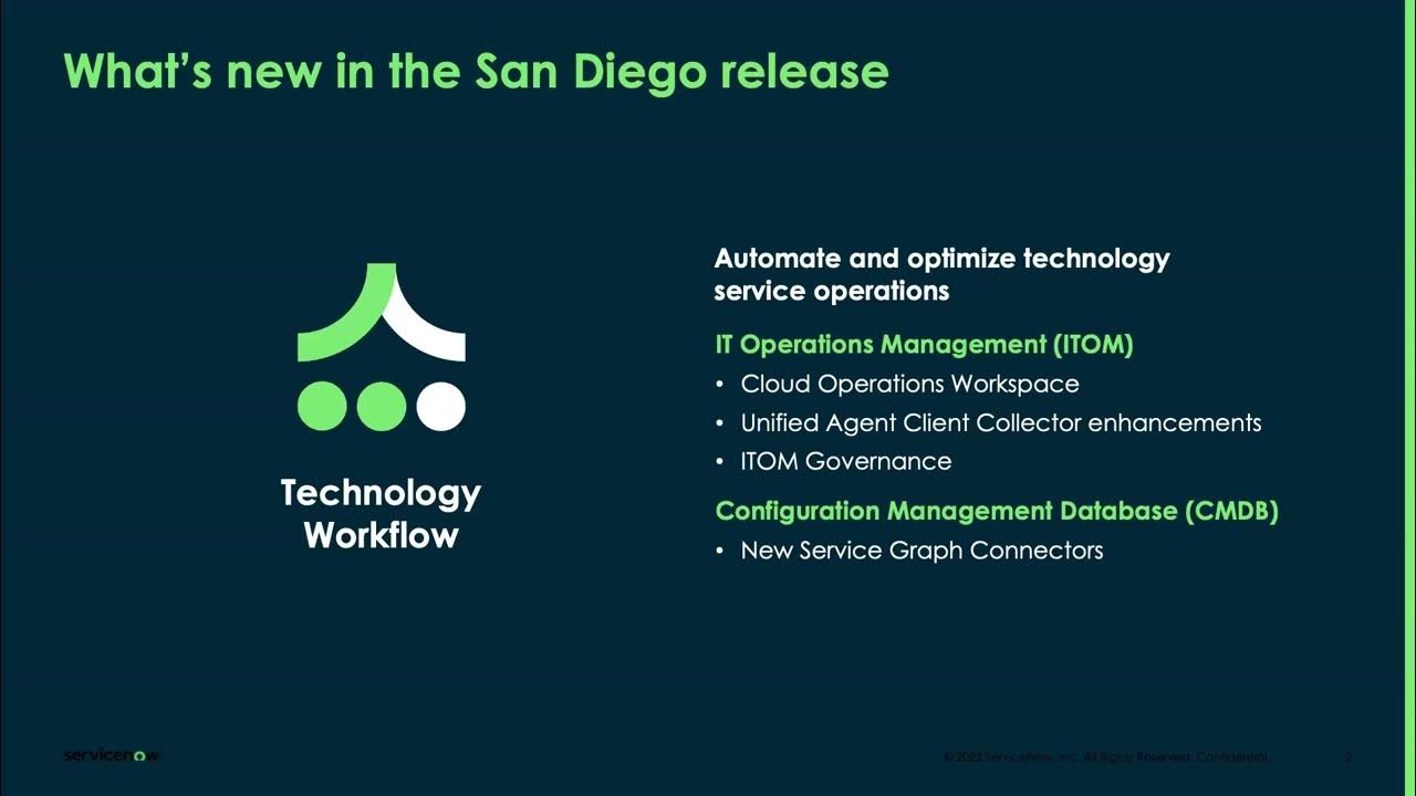 Technology Workflow - San Diego Release - ITOM Governance (New Application)