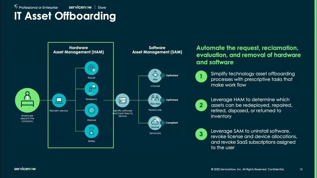 Technology Workflow - San Diego Release - Hardware Asset Management (HAM) Updates
