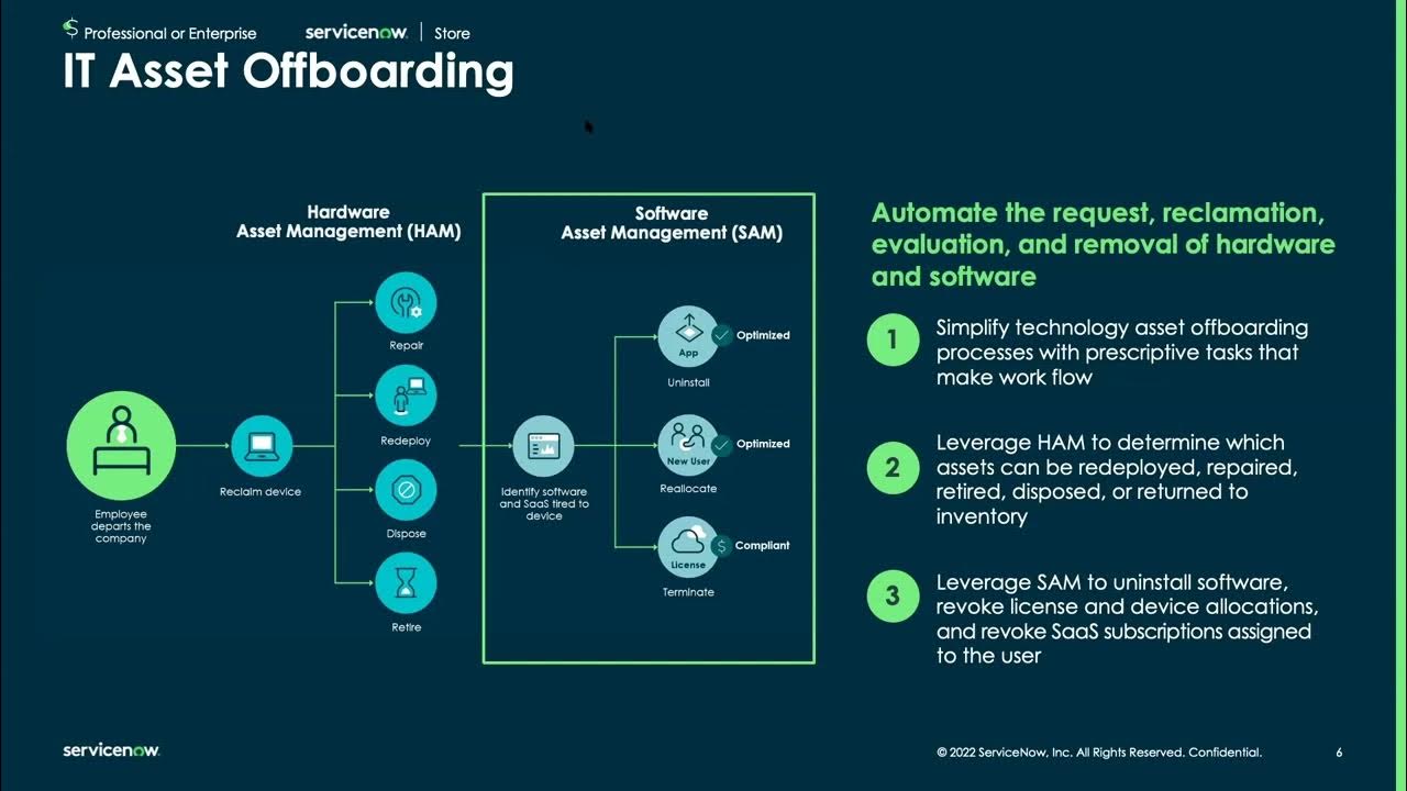 Technology Workflow - San Diego Release - Software Asset Management (SAM)