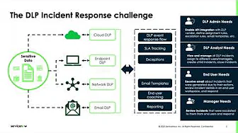 Data Loss Prevention Incident Response Demonstration Video