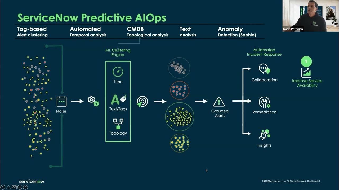 "How-To" deliver immediate value with ServiceNow AIOps