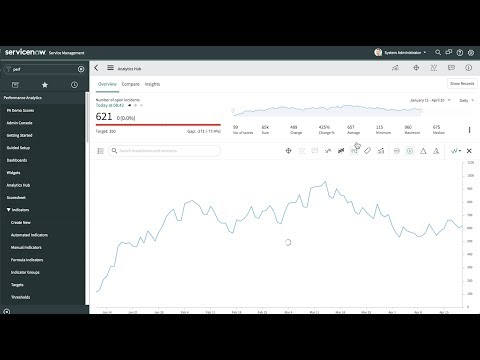 Platform: Performance Analytics || Knowledge & Troubleshooting Resources