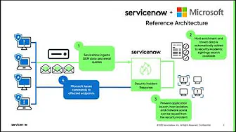 Microsoft Defender for Endpoint integration with ServiceNow Security Incident Response