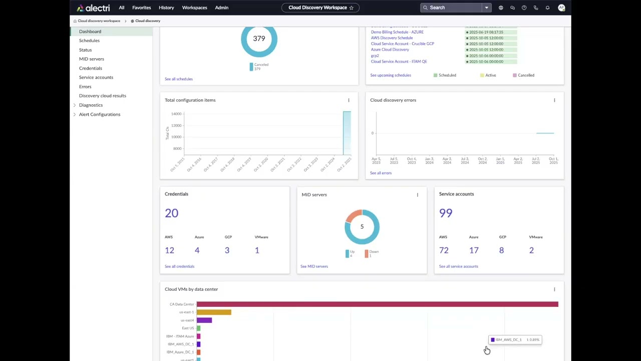 ServiceNow Cloud Discovery Workspace Tutorial: Install, Configure & Dashboard Guide