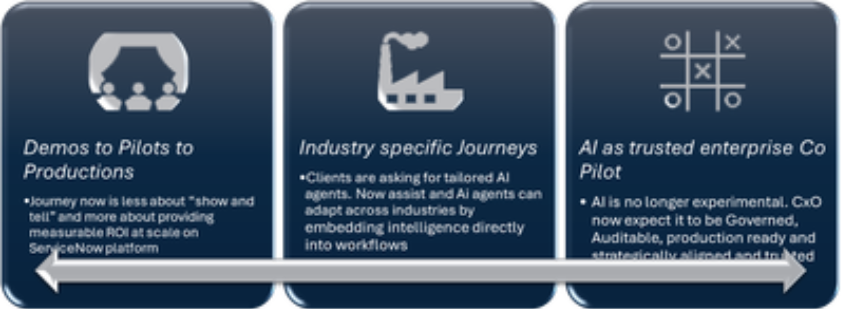 MVP Insights: Beyond the demo rooms - My 6-month journey with Now Assist