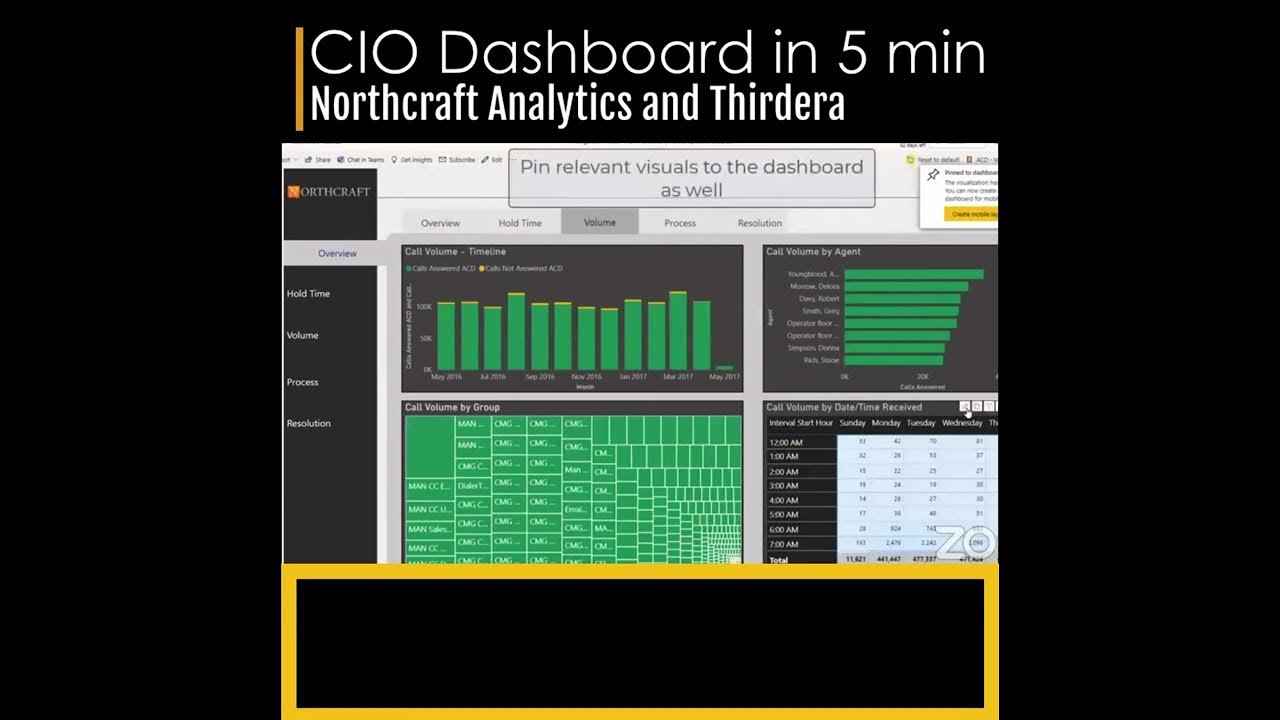 CIO Dashboard in 5 min - ServiceNow and more