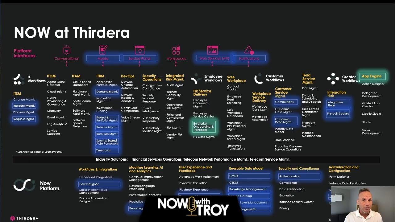 What is ServiceNow (the layer-cake) - Workflow Wednesday 9 MarchGrowth - Workflow Wednesday - 23 …