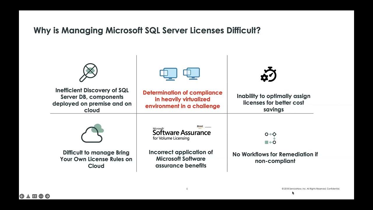 Understanding Microsoft SQL Server Licensing in an on-premise Cluster Environment using SAM Pro