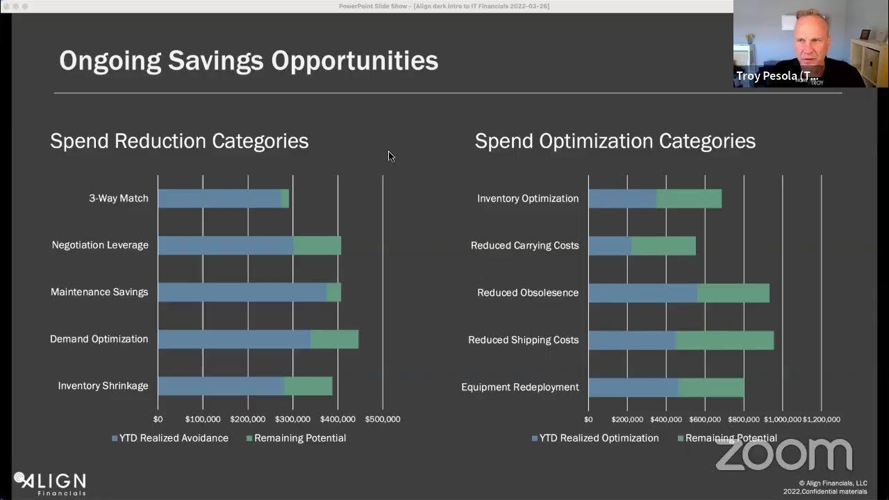 Hard ROI from ServiceNow - Workflow Wednesday 13 Apr