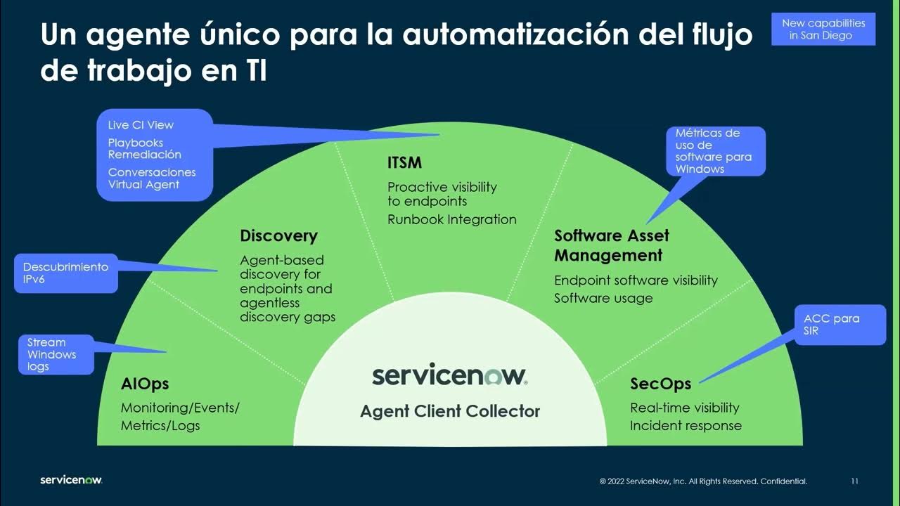 ITOM San Diego Release Español