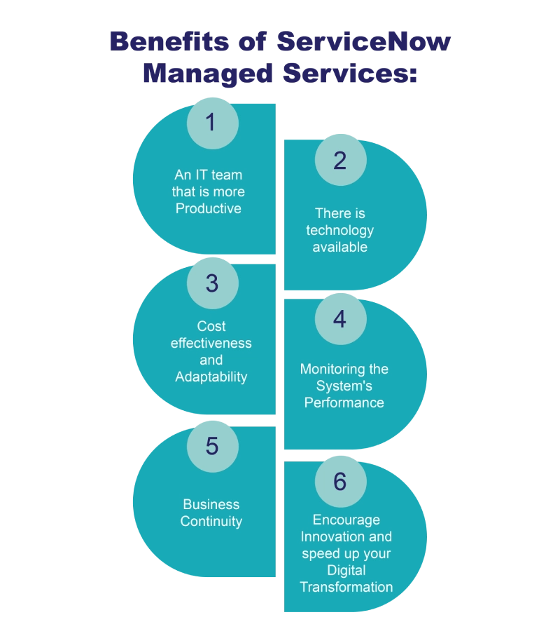 The Benefits and Drawbacks of ServiceNow Managed Service Provider - Emergys