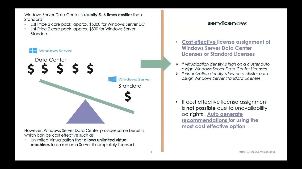 Microsoft Windows Server Optimization for on premise clusters on ServiceNow SAM Pro