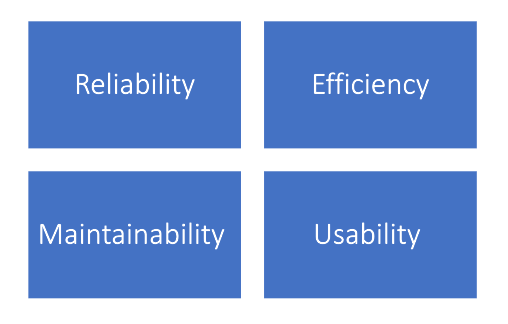 Clean Implementation