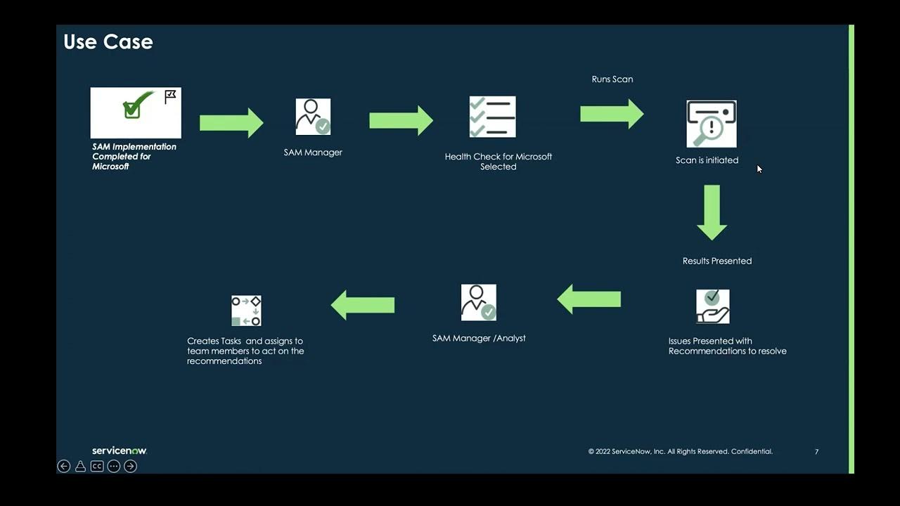 DEMO: ITAM Health Check