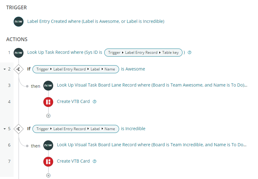 Part 2: Freeform Visual Task Board (Automate)