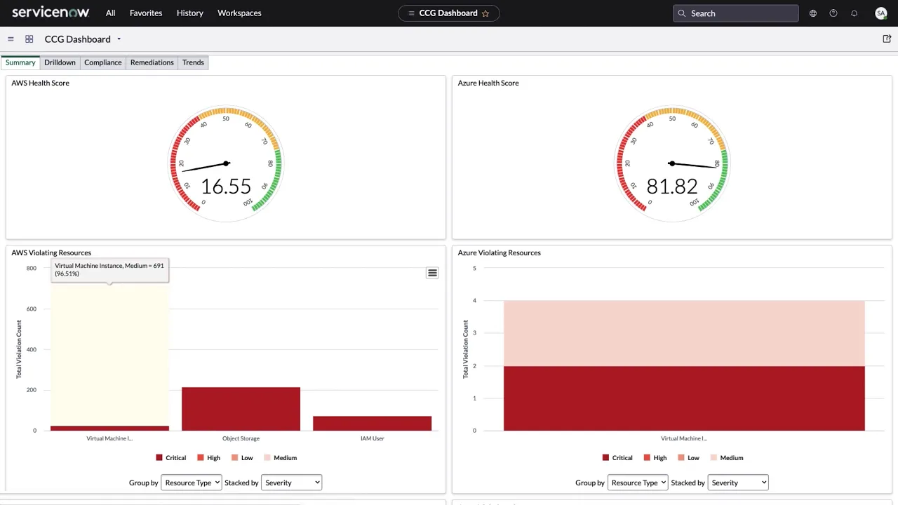 Drive technology best practices with ITOM Cloud Configuration Governance
