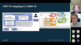 IT Operating Models of Tomorrow  - Presented on May 23 2022