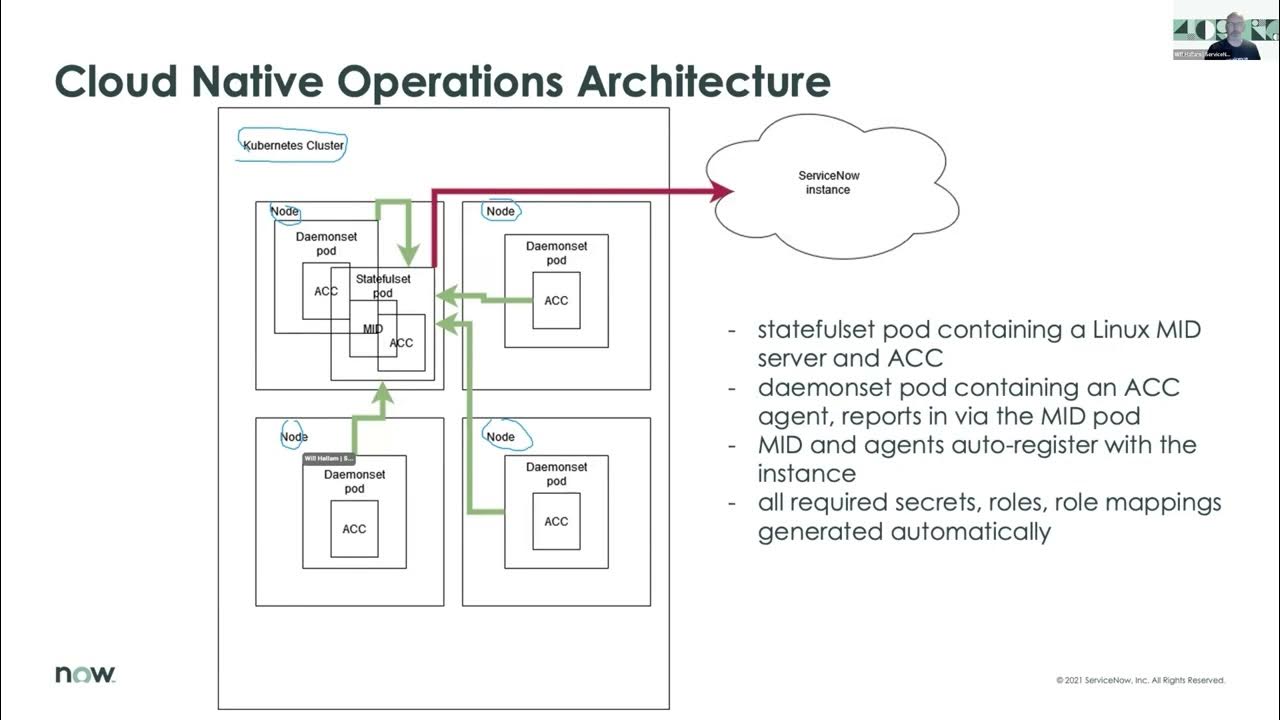Beers With Cloud Engineers - Episode 3 - Cloud Native Operations