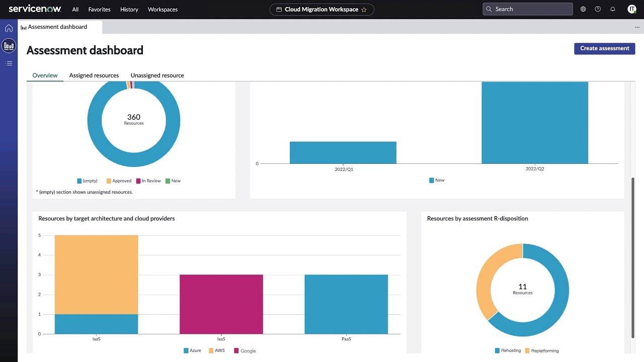 ITOM Governance - Cloud Migration Workspace