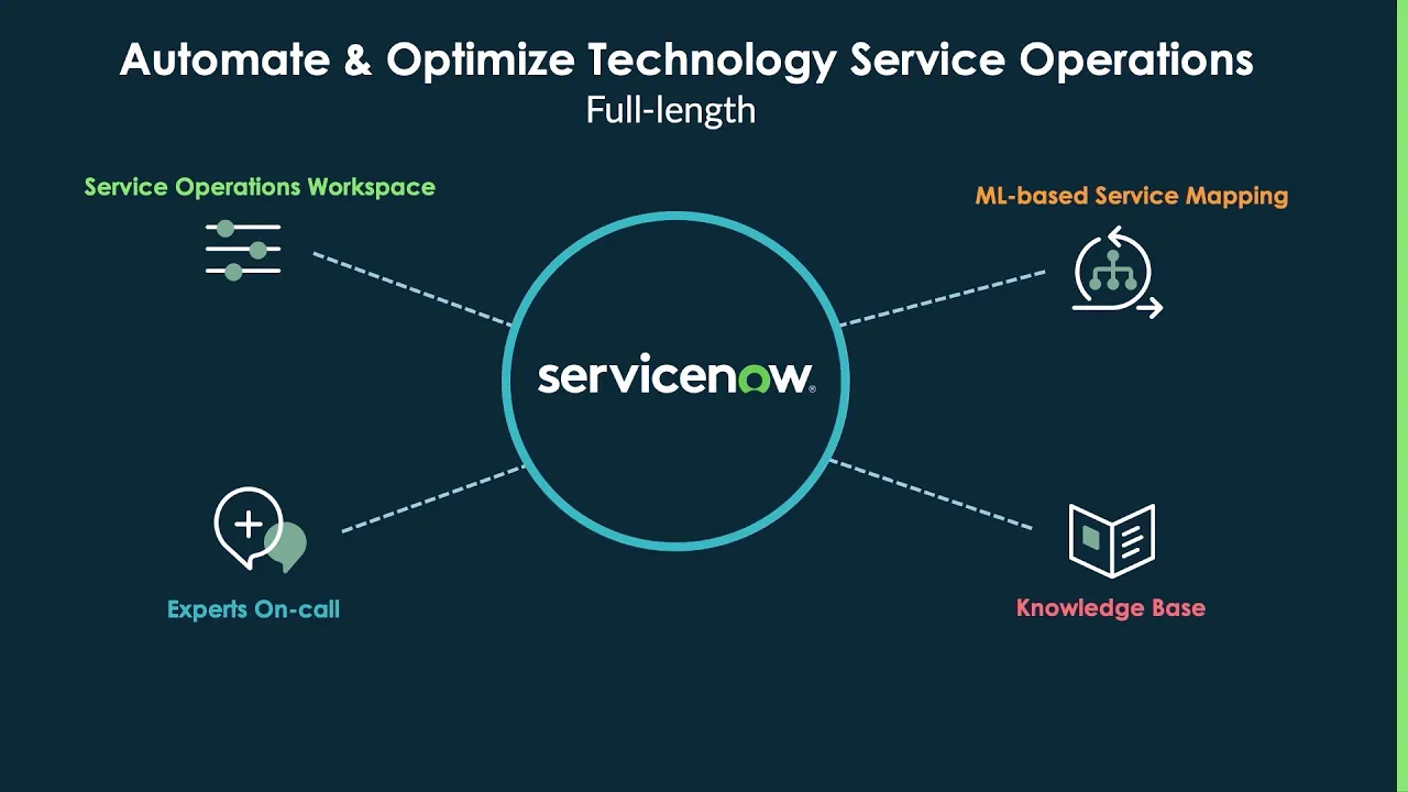 Gain business context with Service Operations, ITOM Visibility and ML-based Service Mapping.