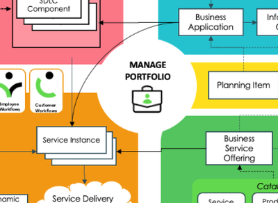 "It's definitely a Technical Service... Right?"