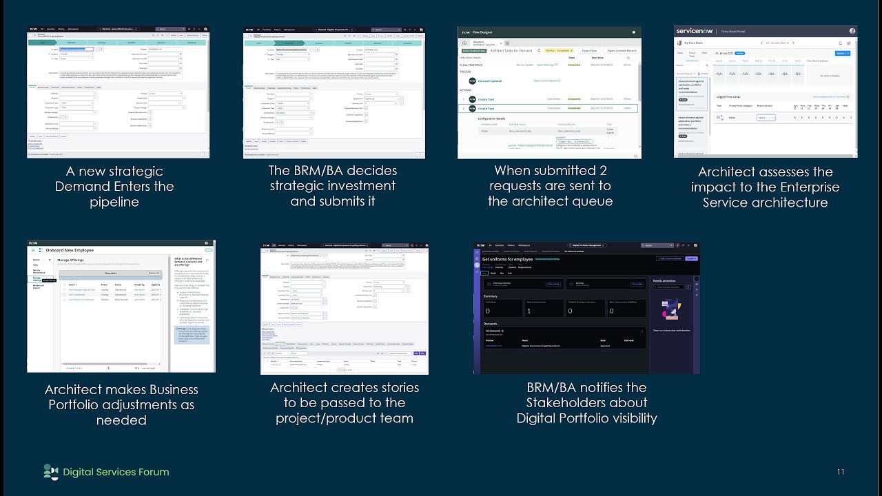 Introducing CSDM to your Innovation Pipeline 7 14 2022