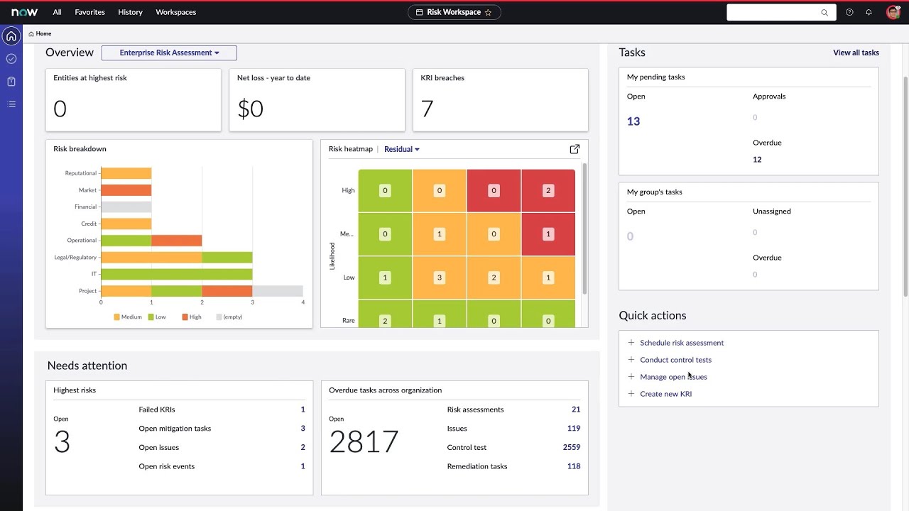 Continuously Monitor and Intelligently Respond to Tech and Cyber Risks