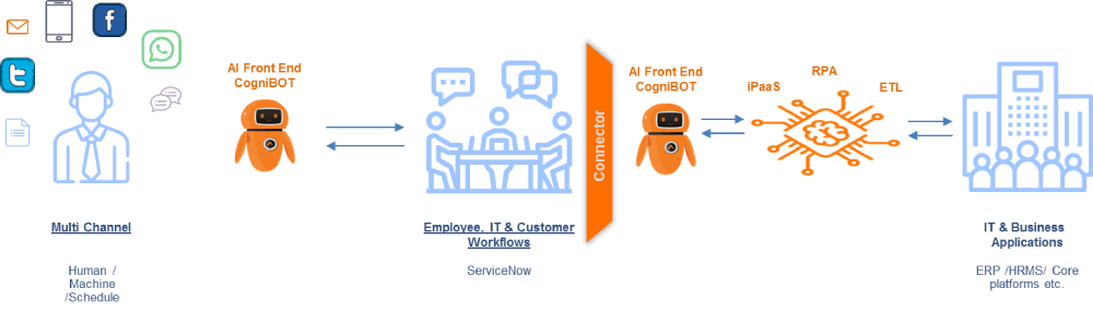 Artificial Intelligence and IIOT: The Perfect Combination - Emergys