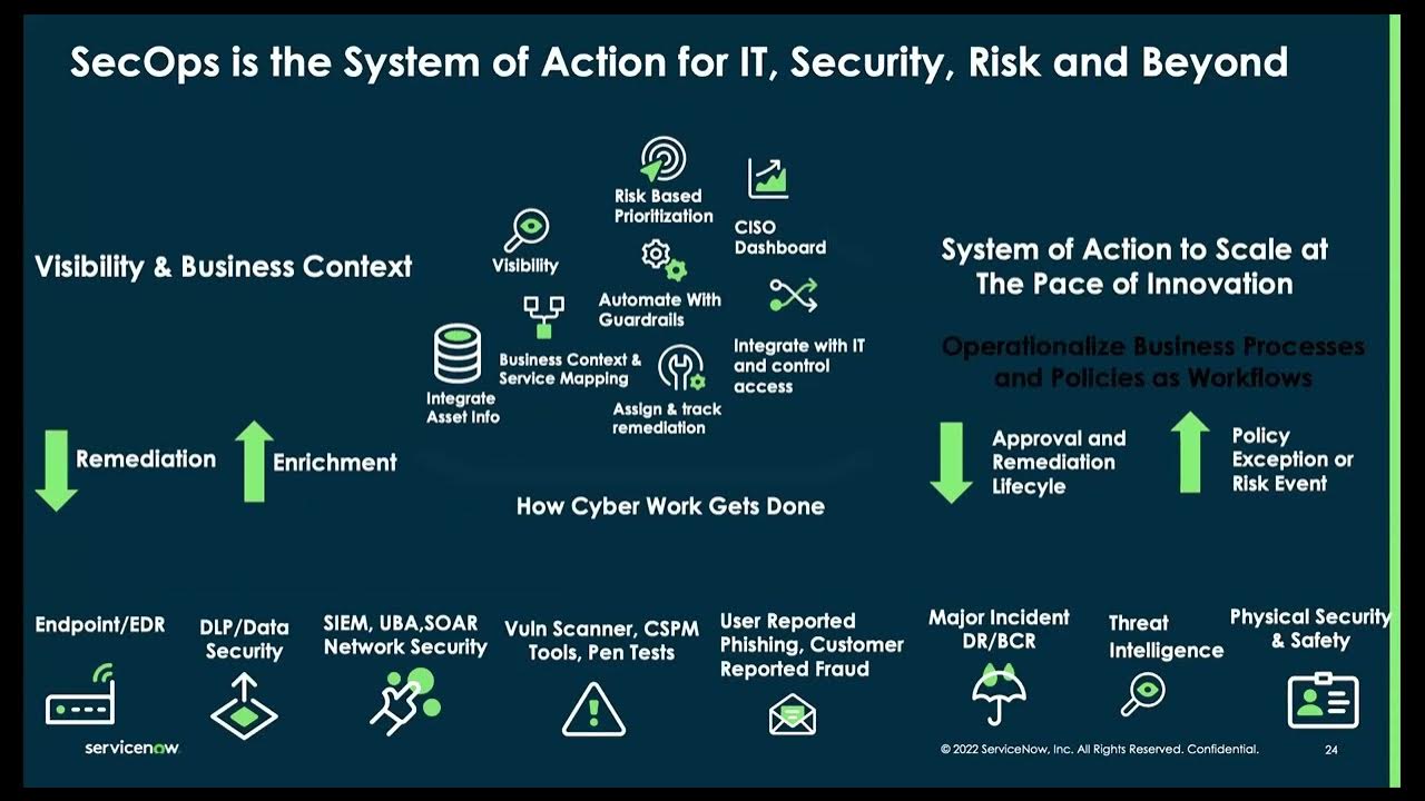 Secure Enterprise Visibility Powered by ServiceNow