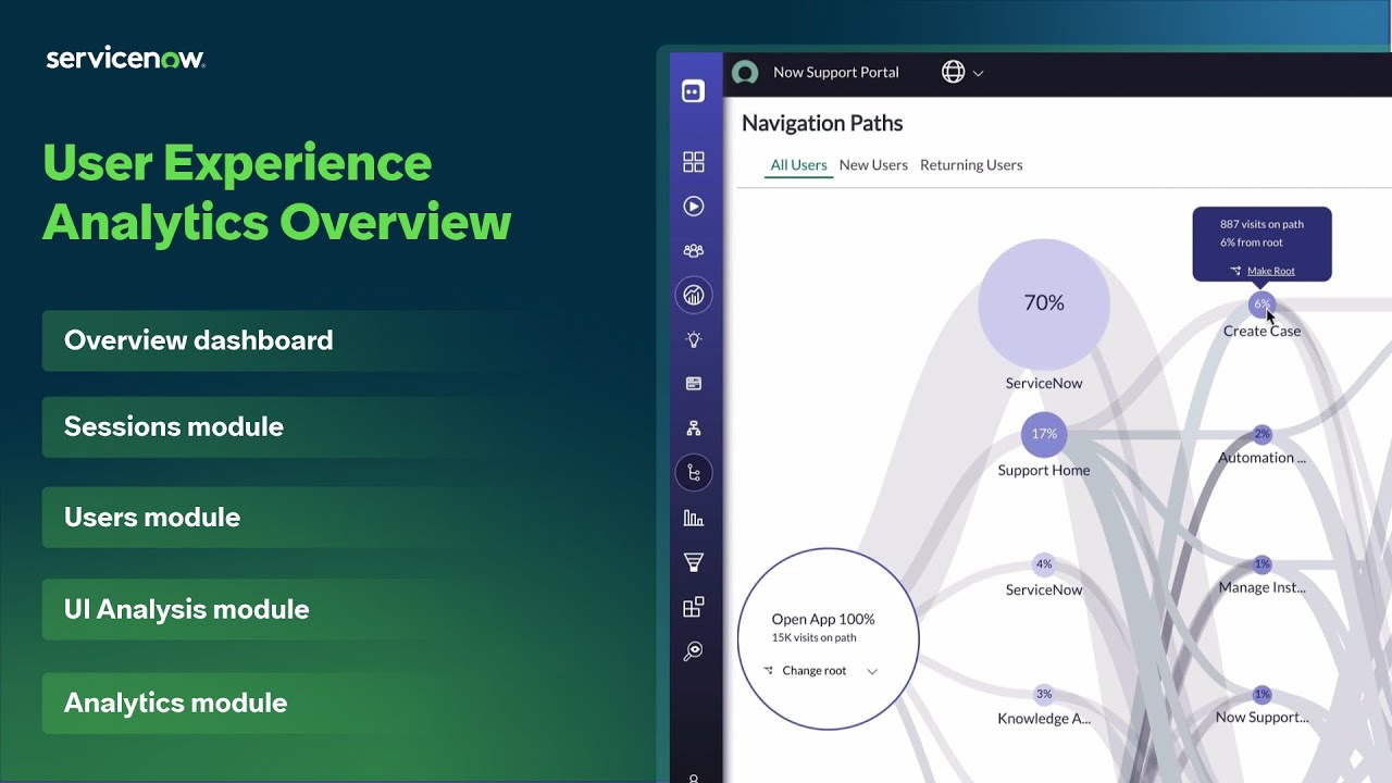 User Experience Analytics | Overview