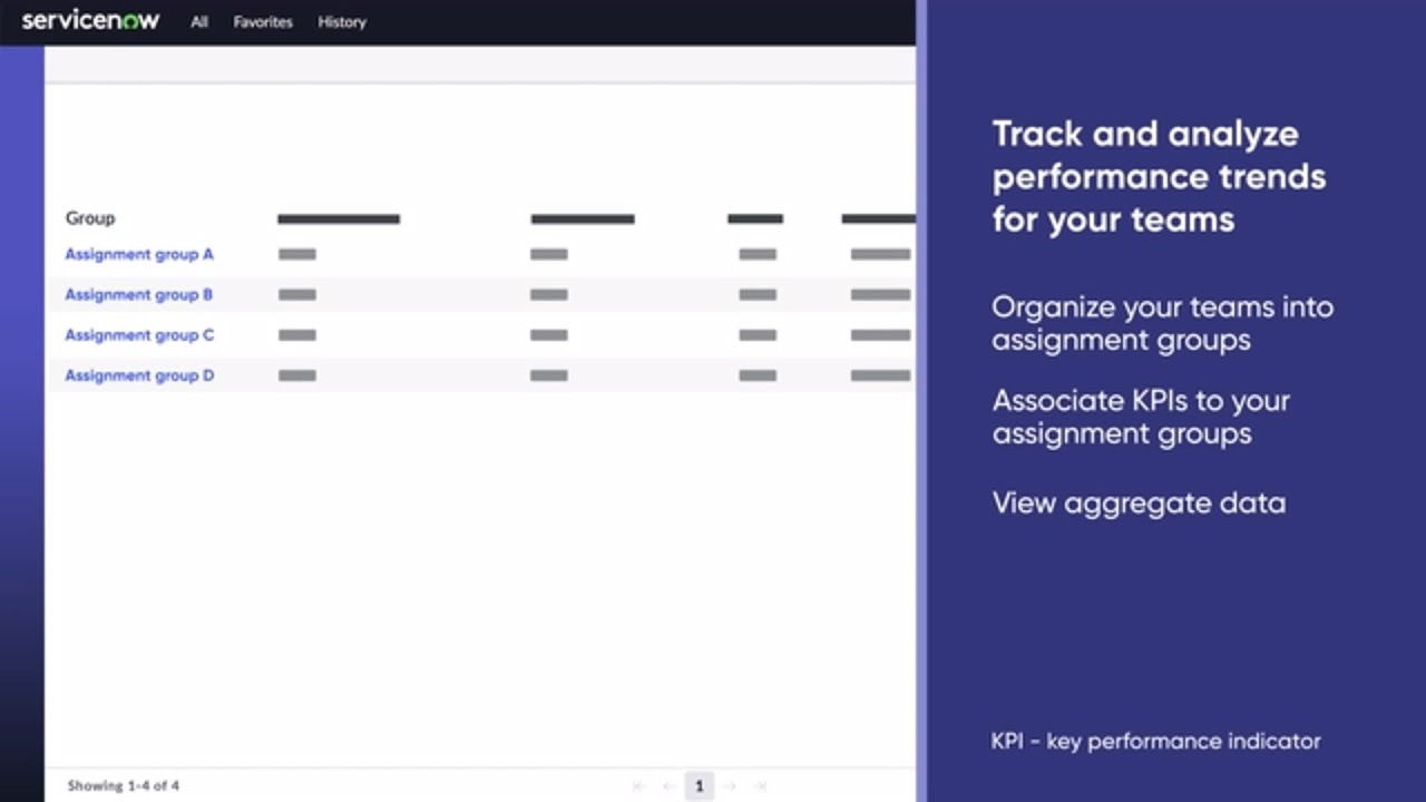 Organizing your teams into assignment groups