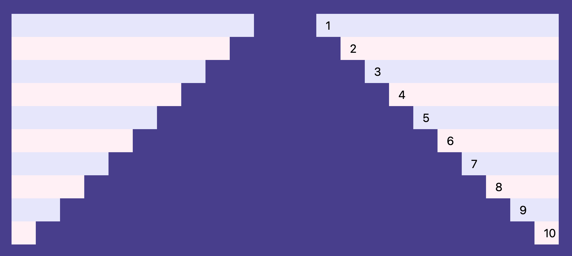 Creating Scroll-Based Animations in Full view() | CSS-Tricks